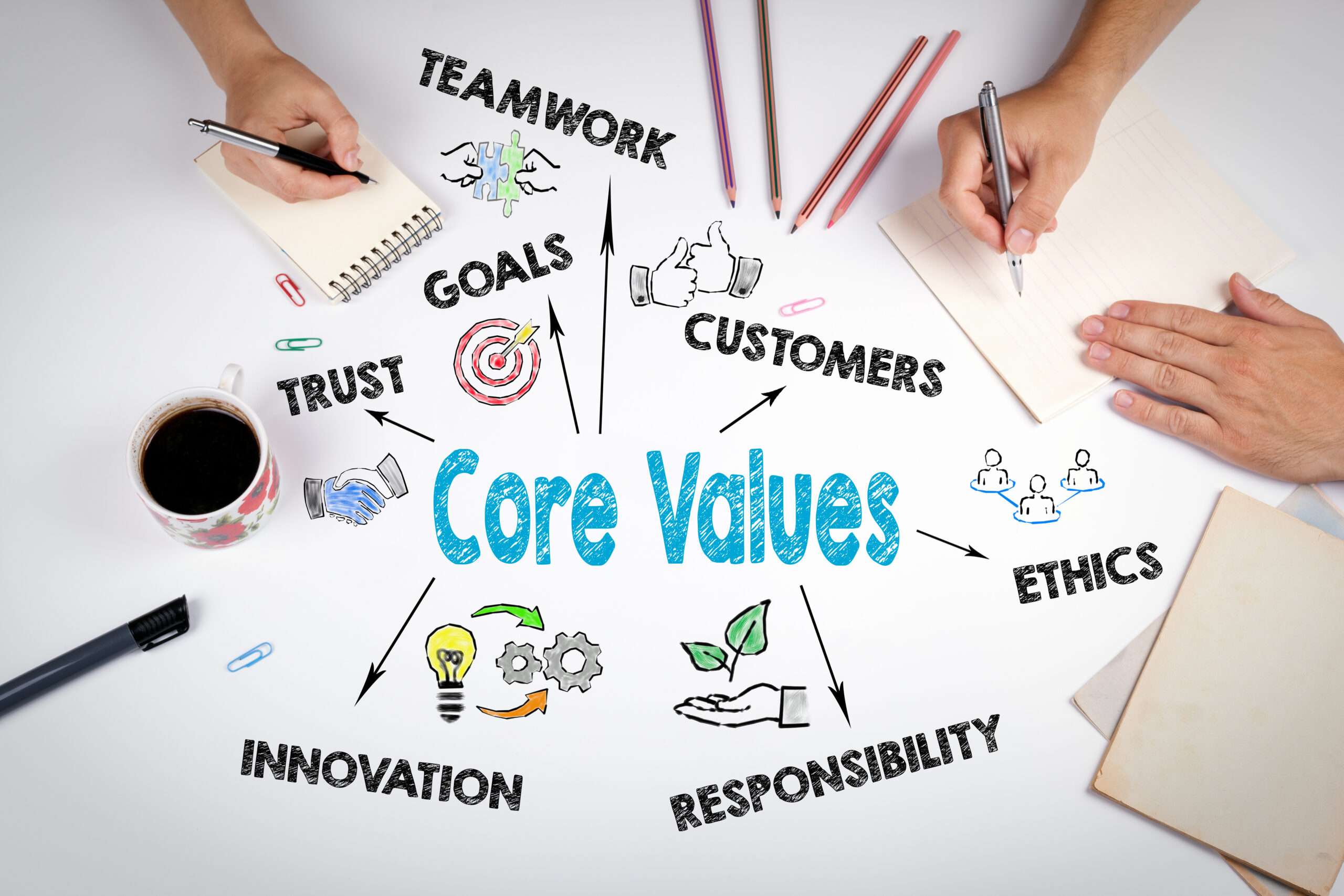 Wanna get more done? Determine Important Priorities by Identifying Your Core Values